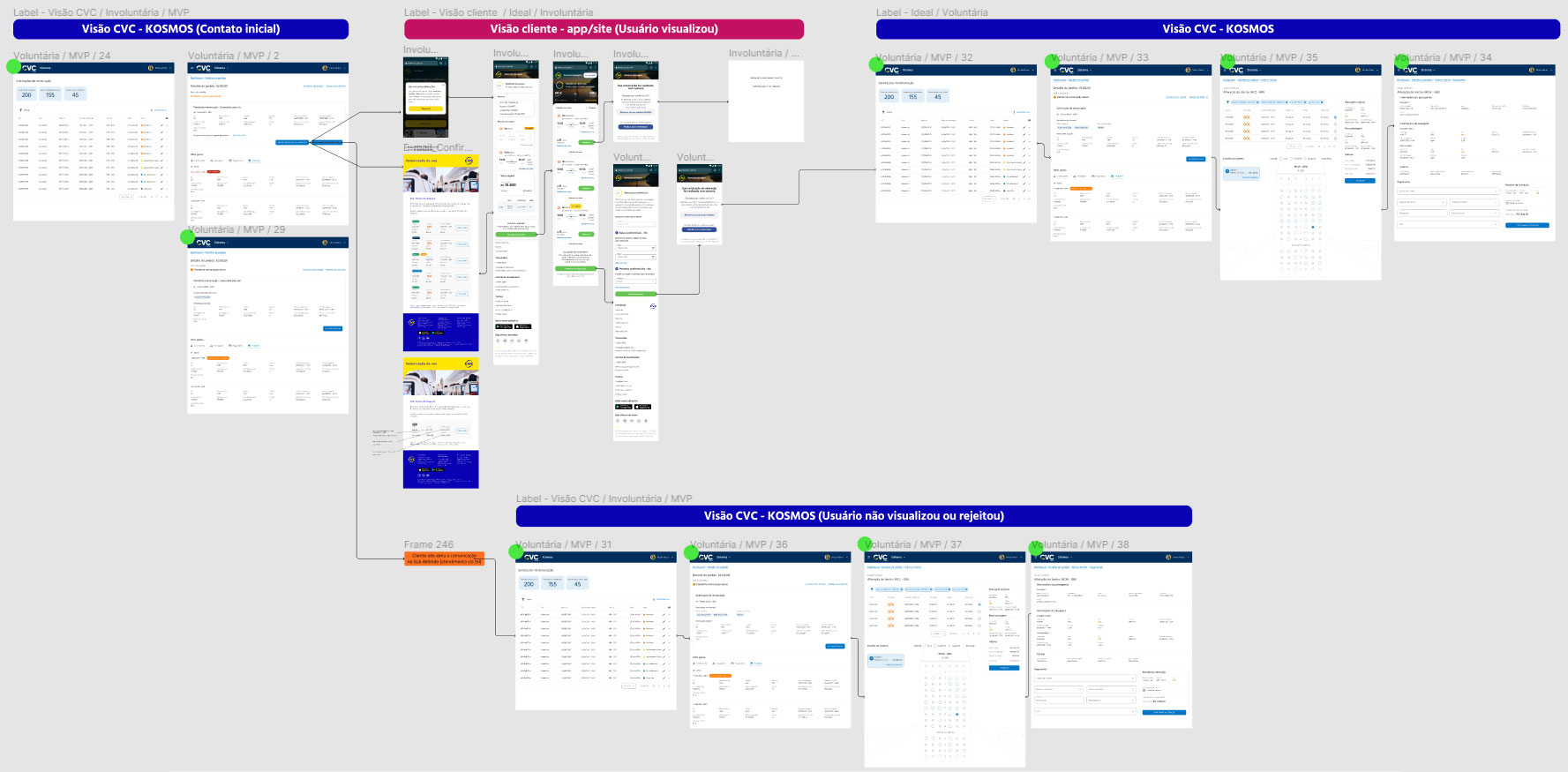MapeamentfluxonavegPosvenda · CVC Corp
